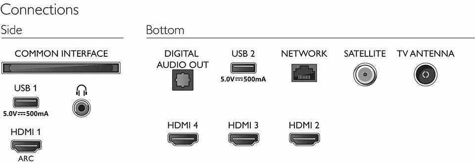 Philips LED 65PUS8057 4K UHD Android TV